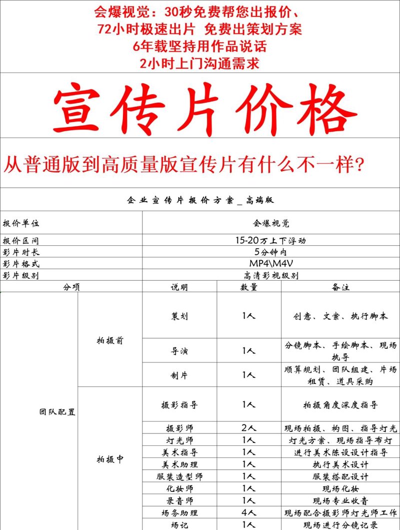 企业视频：让品牌故事在视频号上大放异彩
