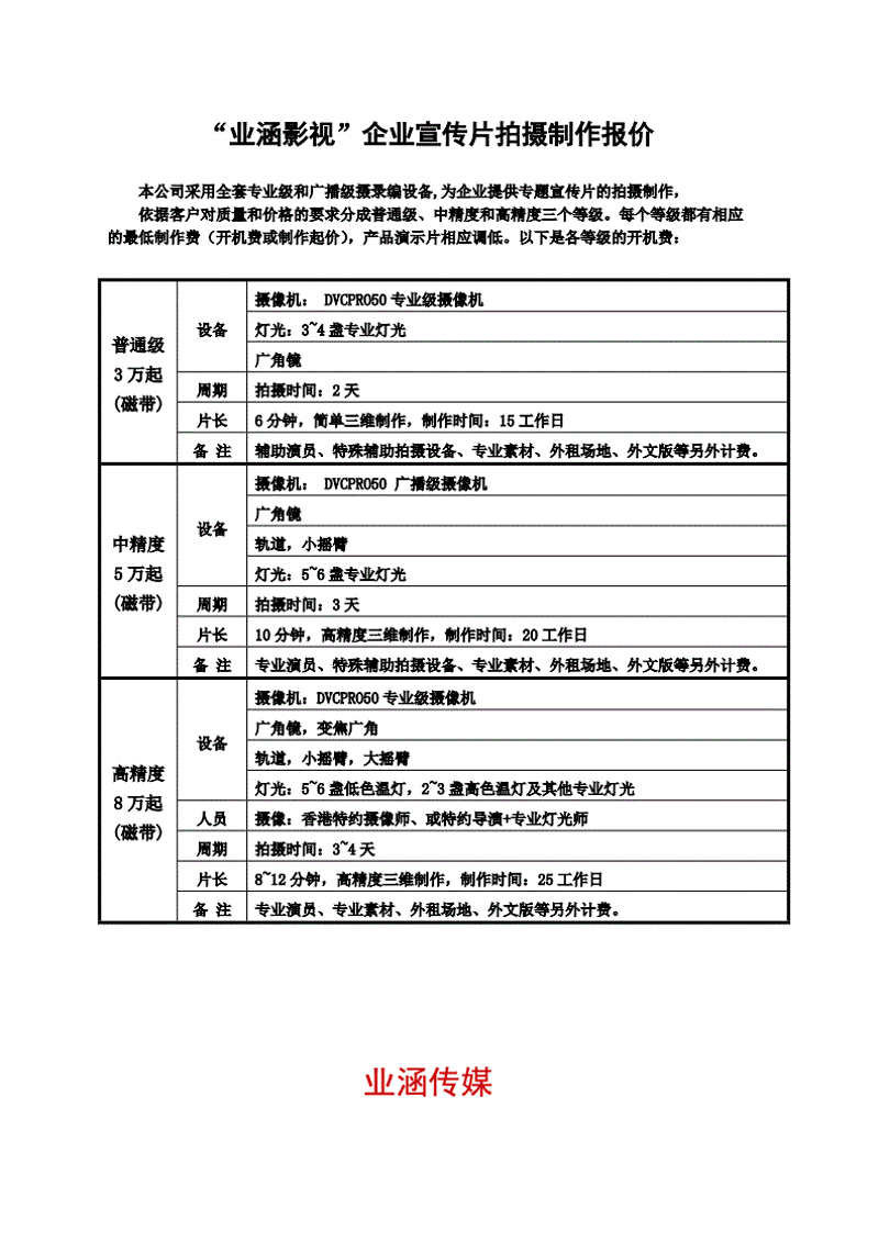 企业视频:如何打造吸引眼球的短视频